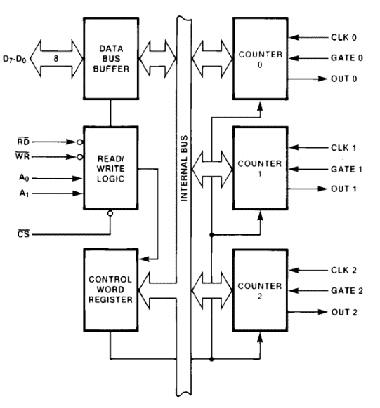 8253 8254 programmable timer interval diagram