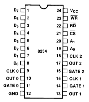 8253 and 8254 - Programmable Interval Timer - freecoder.dev